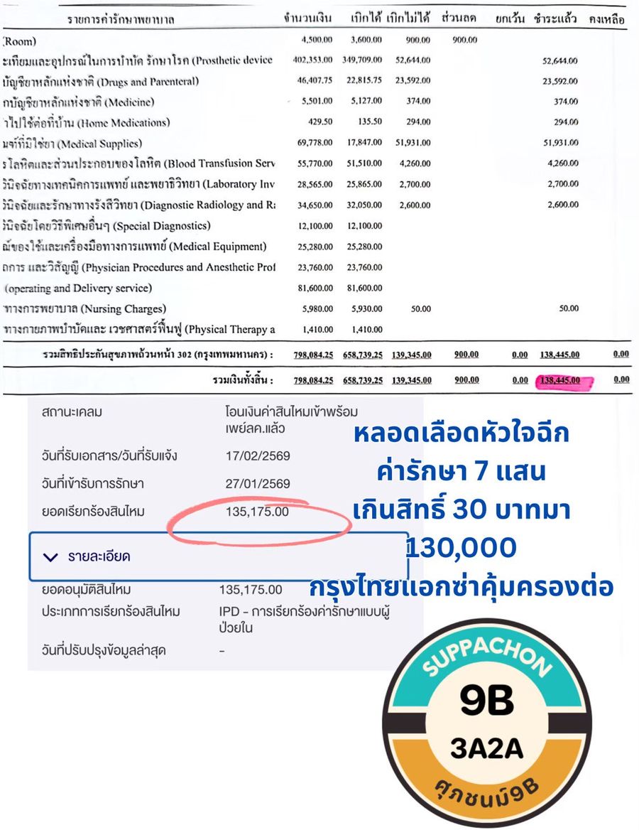ใบสรุปค่ารักษา หลอดเลือดหัวใจฉีก ปิดข้อมูลส่วนตัวแล้ว